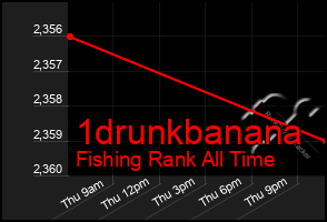 Total Graph of 1drunkbanana
