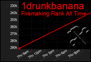 Total Graph of 1drunkbanana