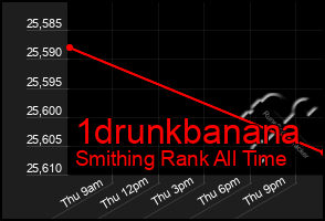 Total Graph of 1drunkbanana