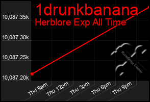 Total Graph of 1drunkbanana