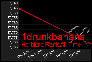 Total Graph of 1drunkbanana