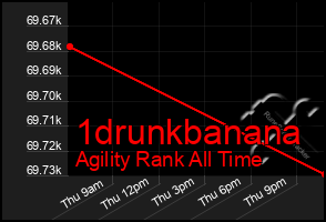 Total Graph of 1drunkbanana