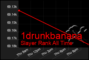 Total Graph of 1drunkbanana