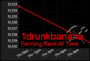 Total Graph of 1drunkbanana