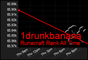 Total Graph of 1drunkbanana