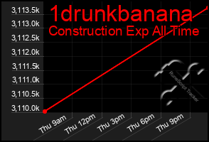 Total Graph of 1drunkbanana
