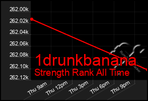 Total Graph of 1drunkbanana