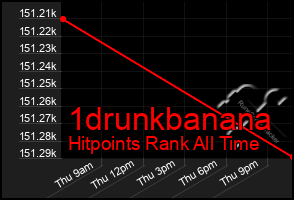 Total Graph of 1drunkbanana