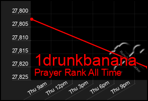 Total Graph of 1drunkbanana