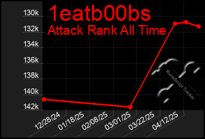 Total Graph of 1eatb00bs