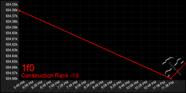 Last 24 Hours Graph of 1f0