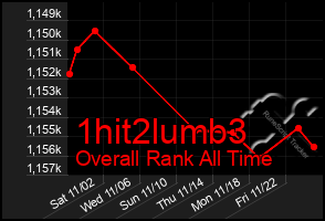 Total Graph of 1hit2lumb3