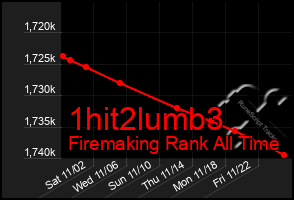 Total Graph of 1hit2lumb3