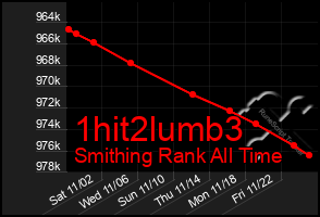 Total Graph of 1hit2lumb3