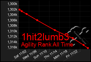 Total Graph of 1hit2lumb3