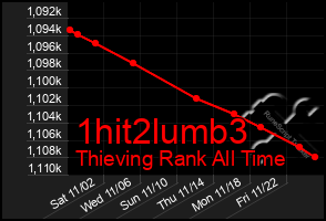 Total Graph of 1hit2lumb3