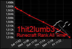 Total Graph of 1hit2lumb3