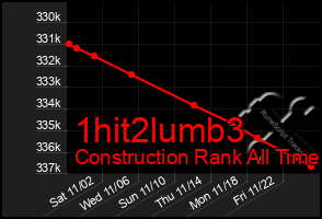 Total Graph of 1hit2lumb3