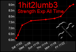 Total Graph of 1hit2lumb3