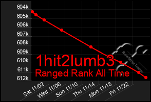 Total Graph of 1hit2lumb3