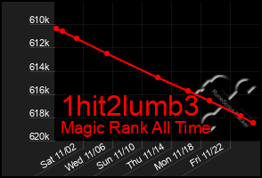 Total Graph of 1hit2lumb3