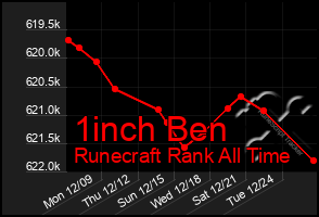 Total Graph of 1inch Ben