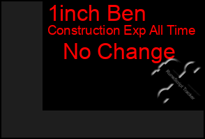 Total Graph of 1inch Ben