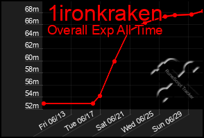 Total Graph of 1ironkraken