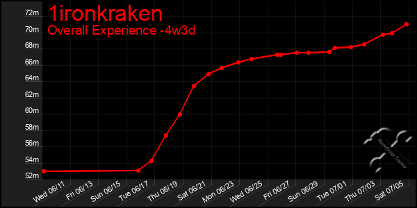 Last 31 Days Graph of 1ironkraken
