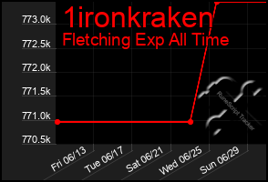 Total Graph of 1ironkraken