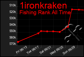 Total Graph of 1ironkraken