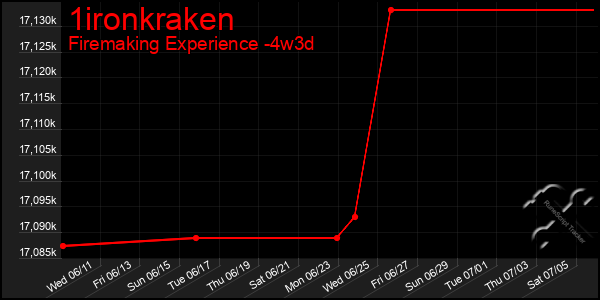 Last 31 Days Graph of 1ironkraken