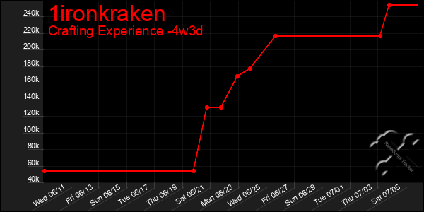 Last 31 Days Graph of 1ironkraken