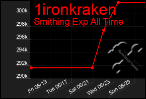 Total Graph of 1ironkraken