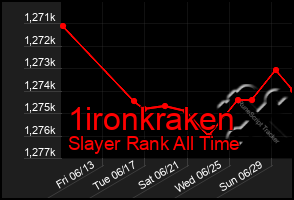 Total Graph of 1ironkraken