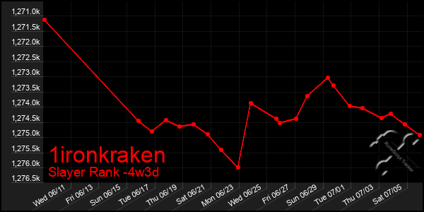 Last 31 Days Graph of 1ironkraken