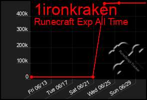 Total Graph of 1ironkraken