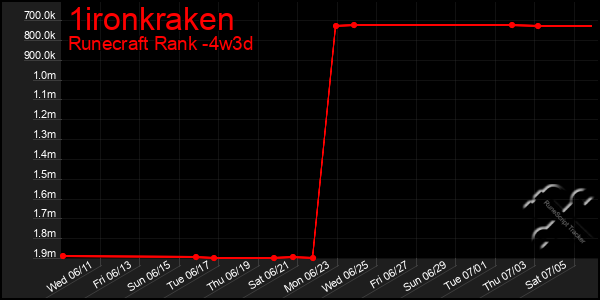 Last 31 Days Graph of 1ironkraken