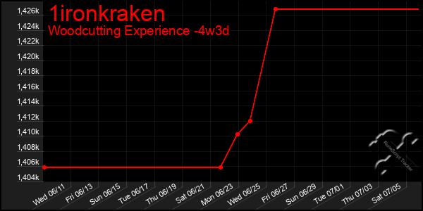 Last 31 Days Graph of 1ironkraken