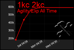 Total Graph of 1kc 2kc