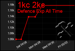 Total Graph of 1kc 2kc