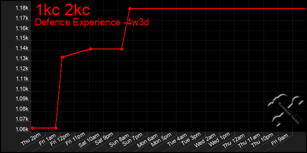 Last 31 Days Graph of 1kc 2kc