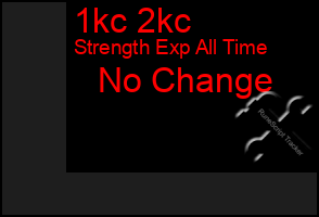 Total Graph of 1kc 2kc