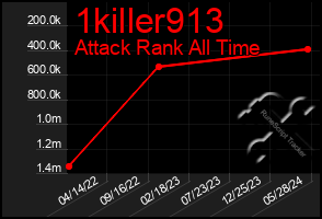 Total Graph of 1killer913
