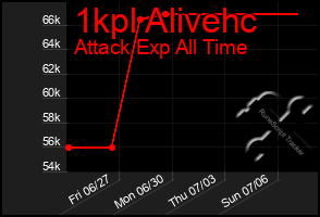Total Graph of 1kpl Alivehc