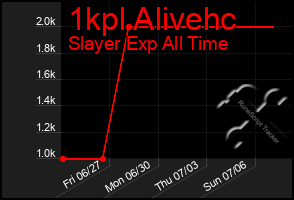Total Graph of 1kpl Alivehc