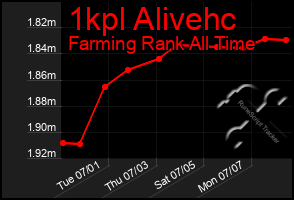 Total Graph of 1kpl Alivehc