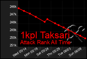 Total Graph of 1kpl Taksari