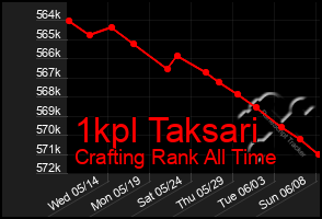 Total Graph of 1kpl Taksari