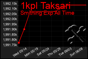 Total Graph of 1kpl Taksari